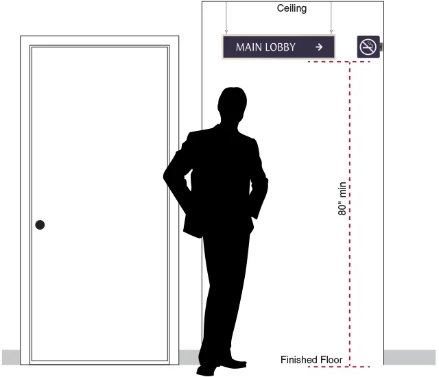 Illustration of the minimum mounting height for signs that project from the wall or ceiling.