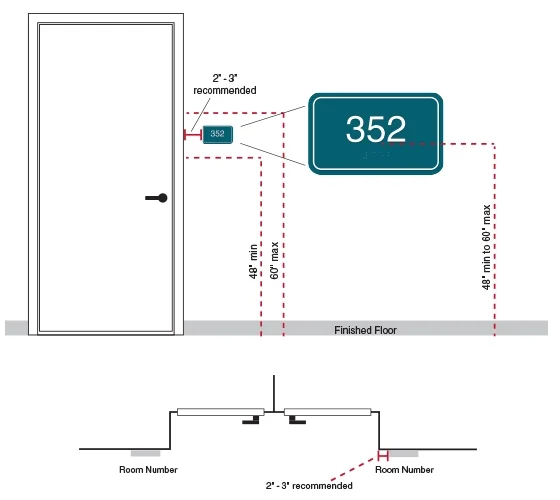 Illustration of the mounting location for a sign with braille installed on a wall.