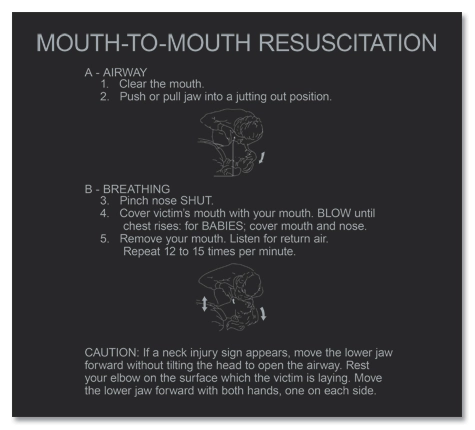 CPR Instructions Sign