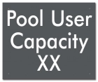 Pool/Spa User Capacity