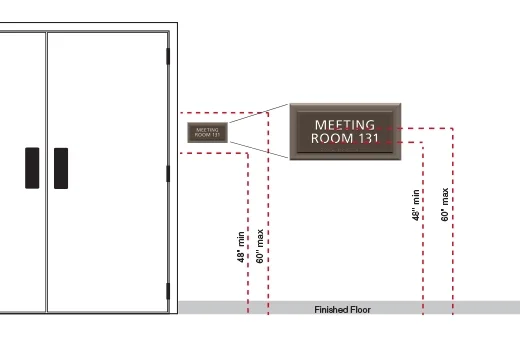 Illustration of the mounting location for a sign with braille installed on the wall to the right of a double-door with two active leafs.